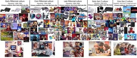 Millennials vs. Gen Z childhood starter pack