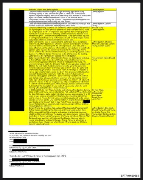DOJ censors identities of president &amp; convicted child sex offender despite it being illegal under law signed by president