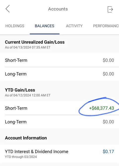 Goal is to make just 4-5K per week besides full time job..