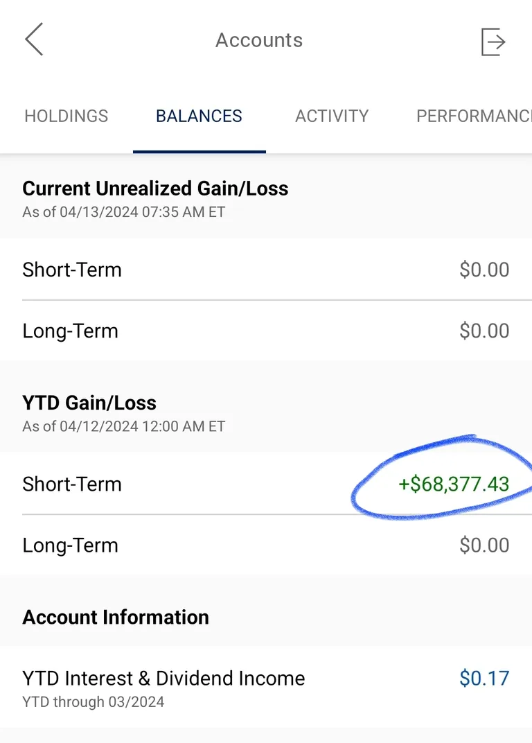 Goal is to make just 4-5K per week besides full time job..