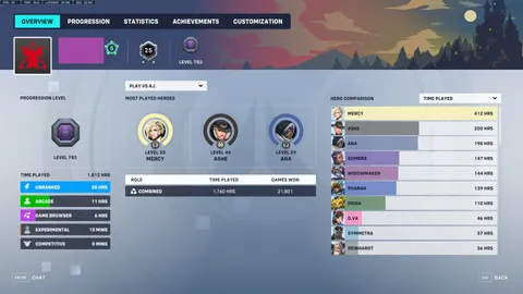 I've found a true Overwatch enjoyer. 1600+ hours vs bots.