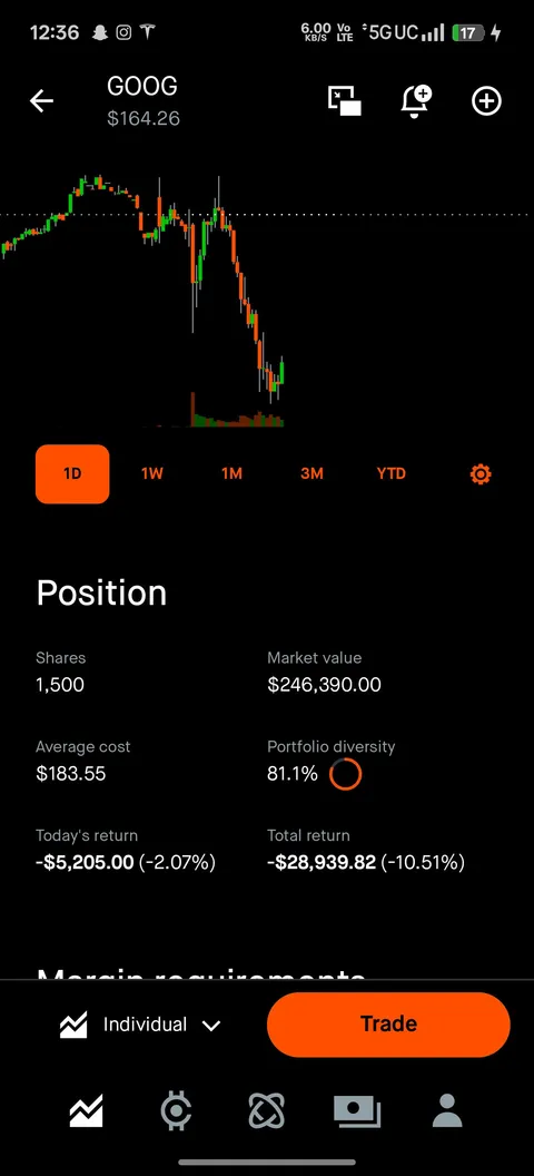 $GOOG will be my retirement ticket 🎫