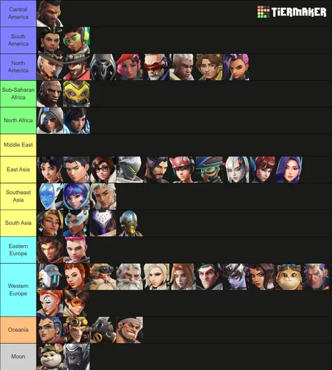 Representation/Diversity