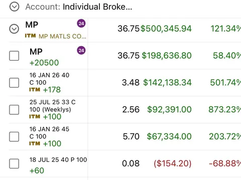 My overall portfolio gain on minerals investing. It pays to have conviction! (Multi-million gain)