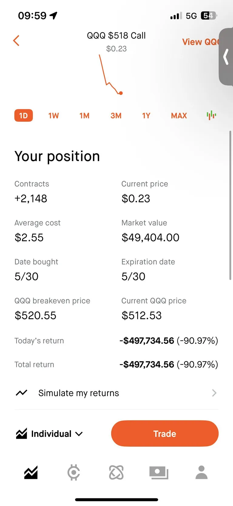 Typical middle of the day panic meltdown yolo