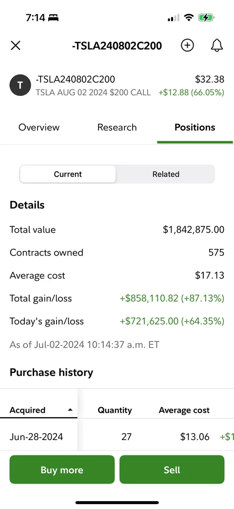 Teslas r pretty cool $850k gain