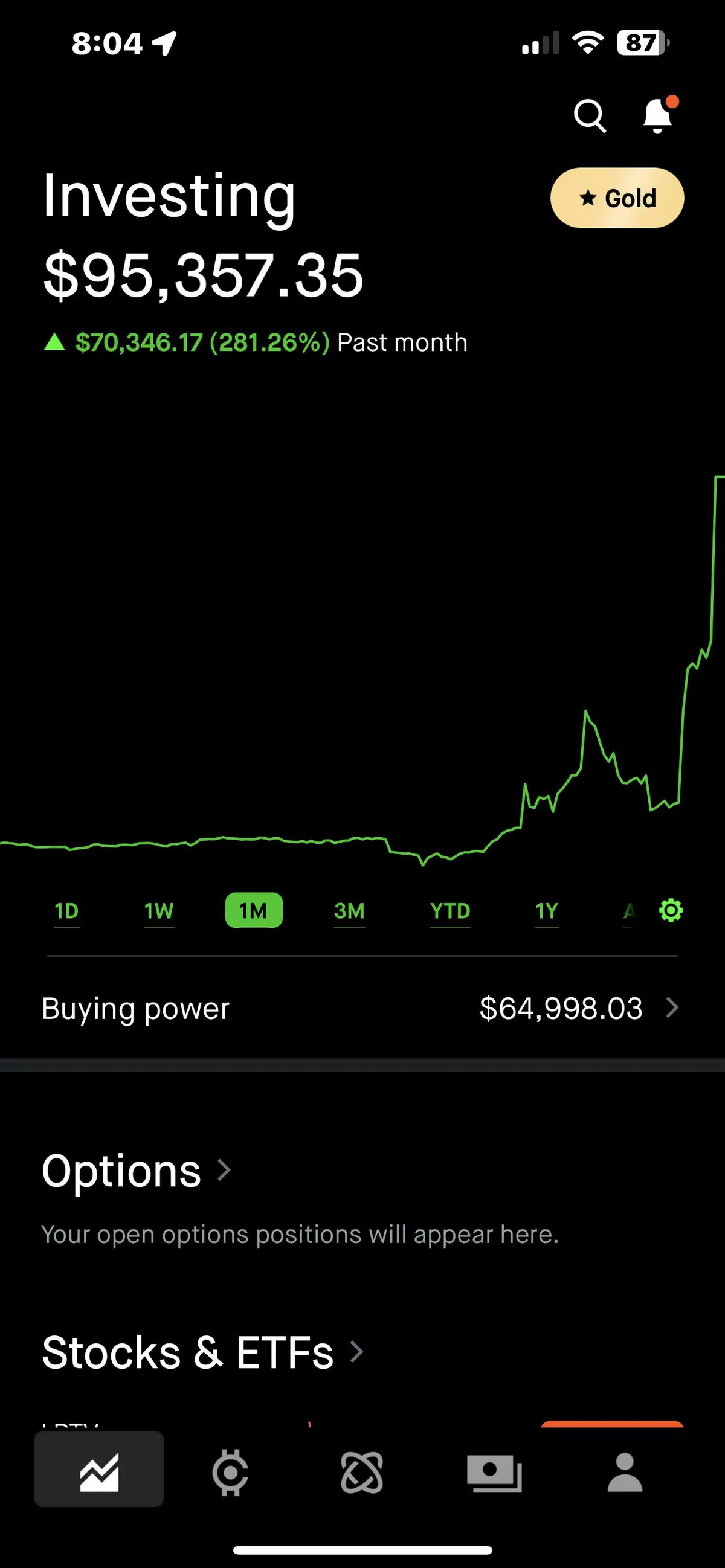Sold my $LUMN Calls today for more money than I’ve ever had to my name 