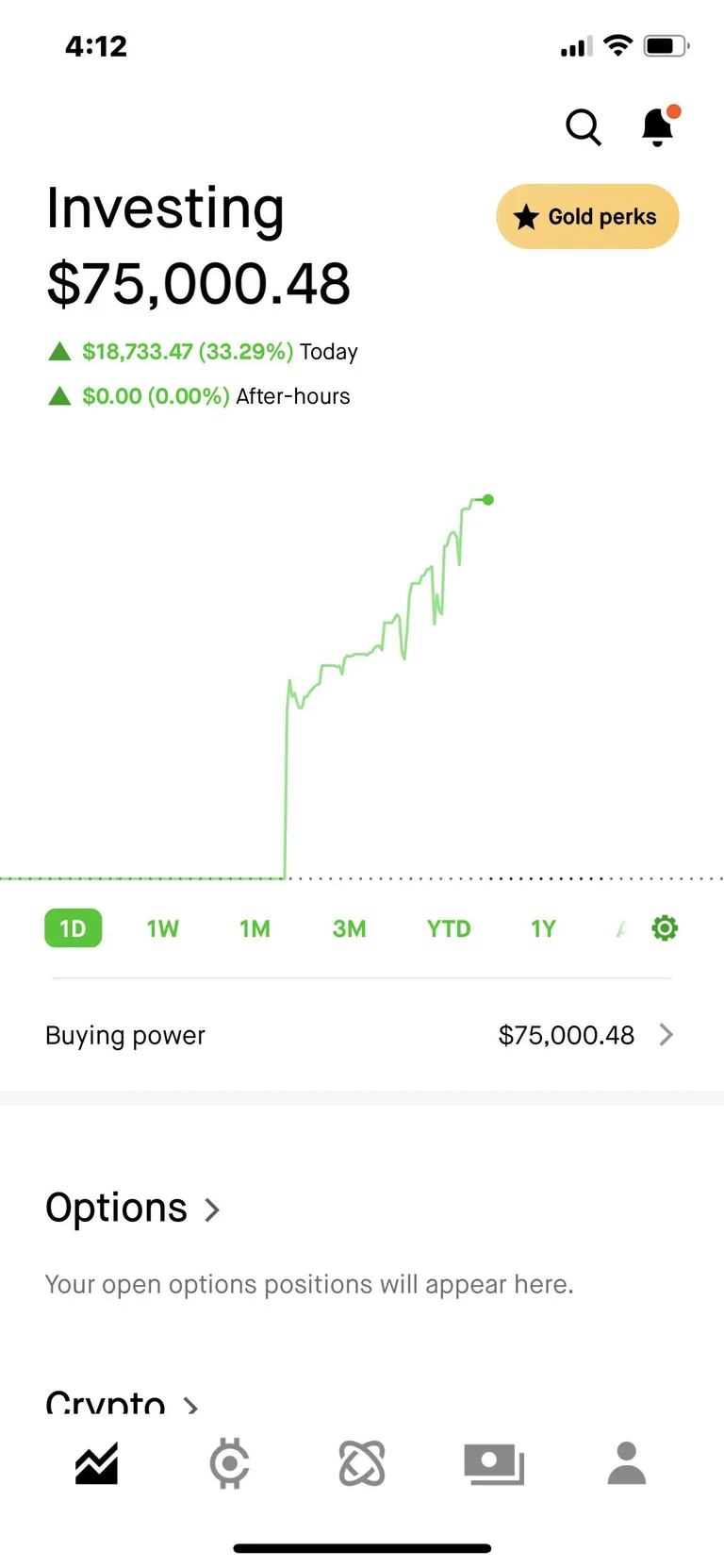 My goal was $12k —&gt;$50k by July. New goal $100k 