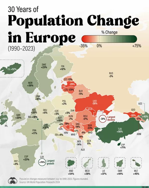 30 years of population change in Europe