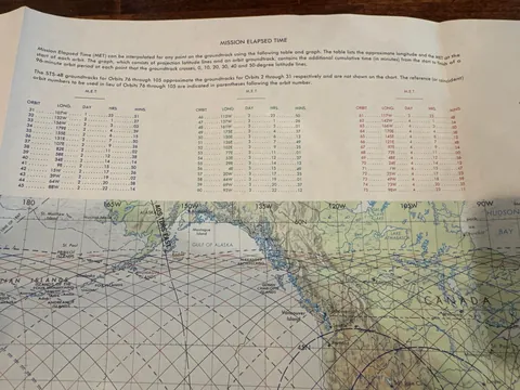 I have come across some old NASA flight maps from the shuttle program. What do I do with them? Am I allowed to sell them?
