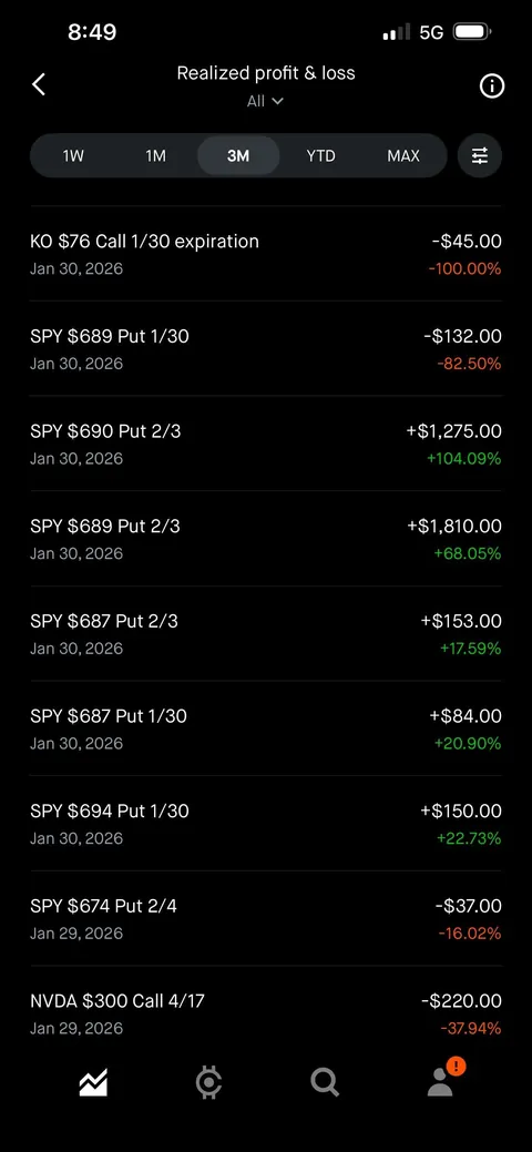 It’s been a fun year so far. Started with 1700ish. Turned it into 18.7k. (Positions included)