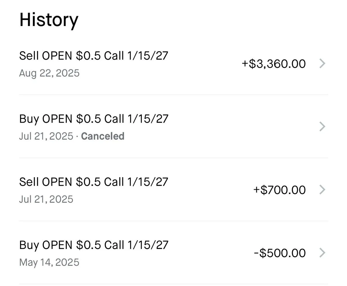 Turning $500 into $4,000 on OPEN was good enough for me to sell