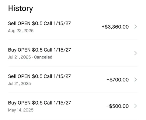Turning $500 into $4,000 on OPEN was good enough for me to sell