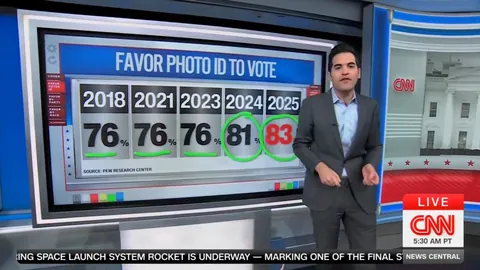 Even CNN is saying it... 83% of all voters want photo ID required to vote