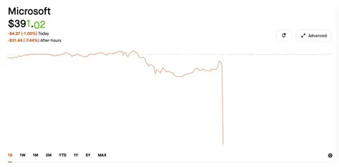 $MSFT dropping like a rock before the earnings